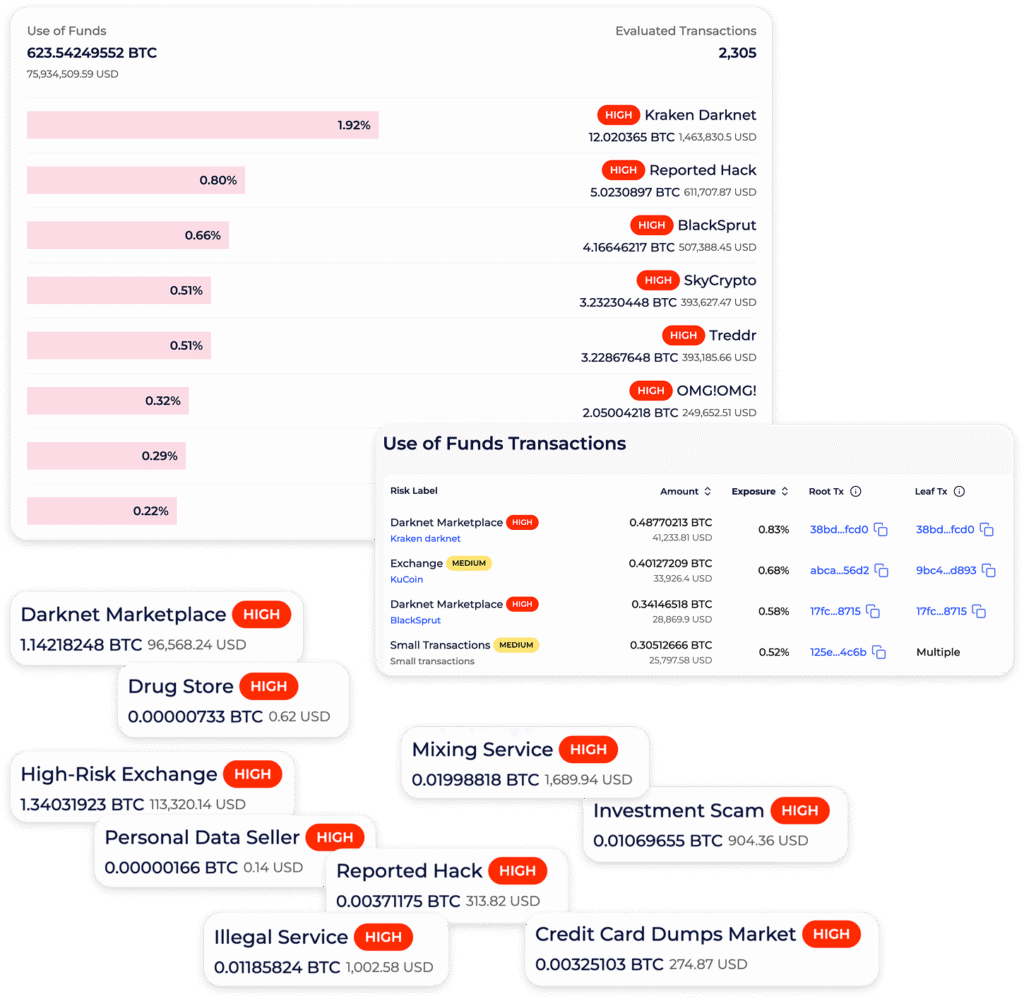 Global Ledger Crypto